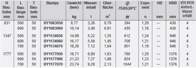 BEMM Asymo Design Badheizkörper weiß Heizkörper Handtuchwärmer 50 mm 1/2" IG