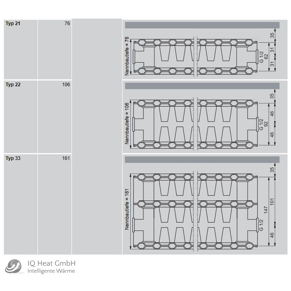 Viessmann Universal Kompaktheizkörper BH 600 mm vers. Längen + Halter