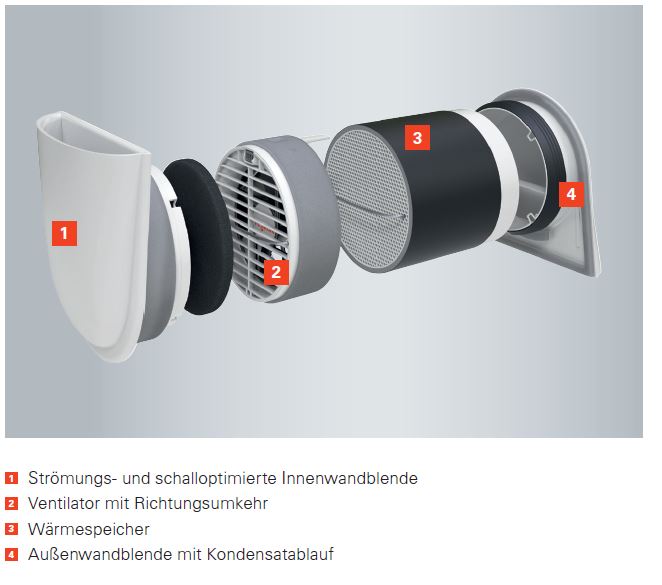 Viessmann Vitovent 100-D - dezentrale Wohnraumlüftung mit Wärmerückgewinnung