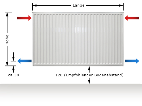 Buderus Logatrend C Profil Kompakt Heizkörper Bauhöhe 300 mm Typ 11 21 22 33