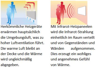 Infrarotheizung Spiegel Paneel Infrarotheizkörper Elektro Heizkörper