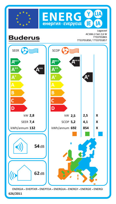 Buderus Klimaanlage Logacool AC166i.2 Set 2,6 kW Singlesplit Klimagerät