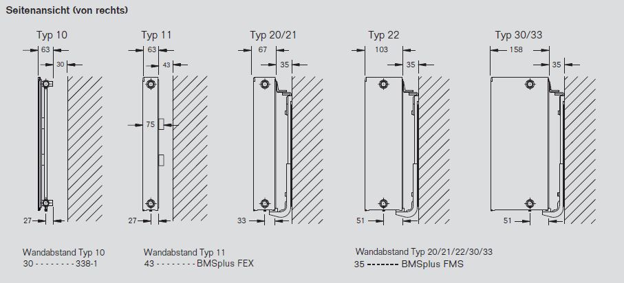 Buderus Logatrend C Plan Kompakt Heizkörper Bauhöhe 600 mm Typ 11 21 22 33