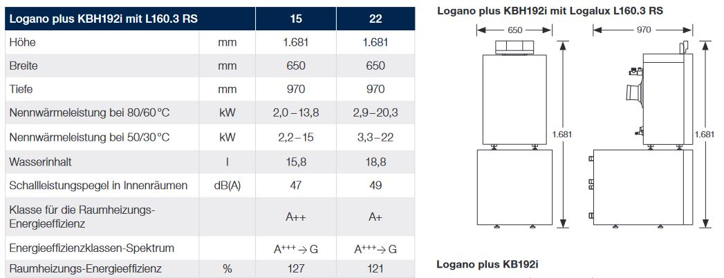 Buderus Gas Brennwert Hybridsystem KBH192i 15 kW Luft Wasser Wärmepumpe WLW196i