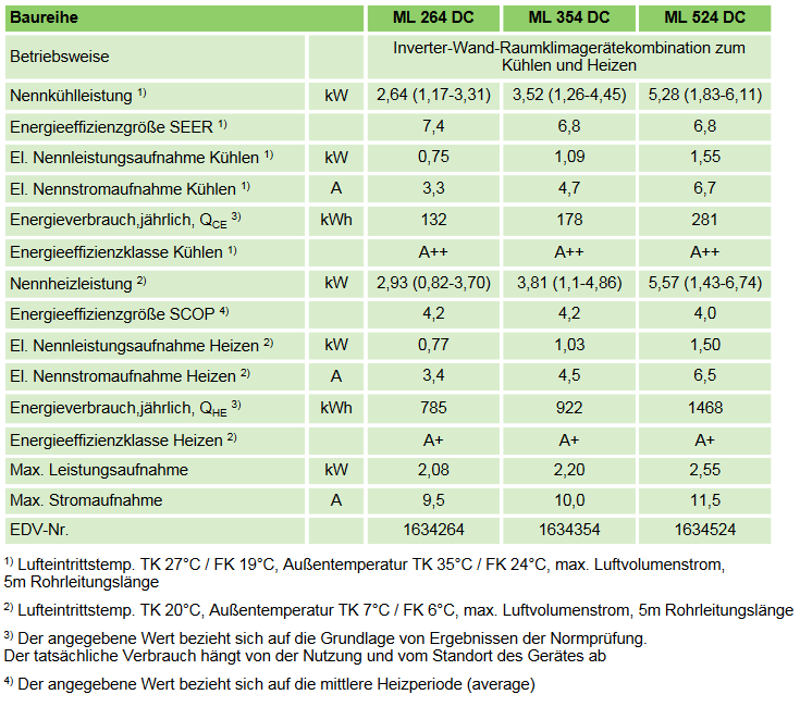 Remko Malaga ML 354 DC - Klimagerät Klimaanlage Inverter-Wandgerät Splitgerät