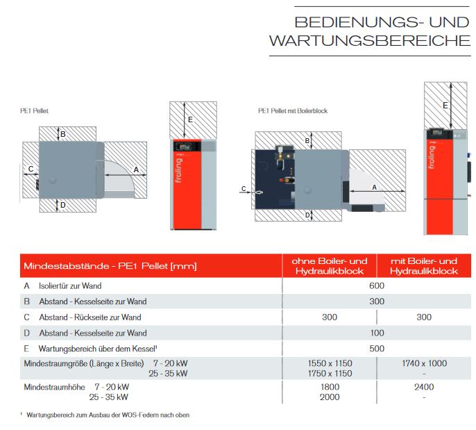 Fröling Pelletkessel Pelletskessel PE1 15 kW Pelletheizung Lambdatronic P 3200