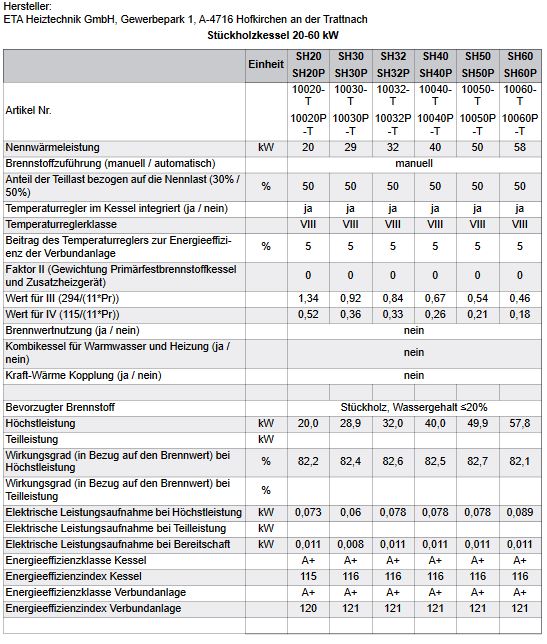 ETA Holzvergaserkessel SH 20P Touch mit beidseitigem Pelletsflansch Stückholz