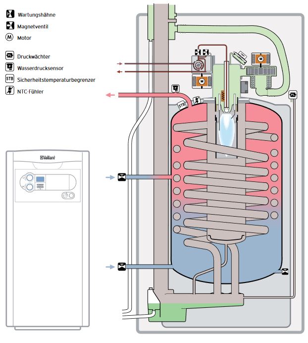 Vaillant Öl Brennwert Kessel icoViT exclusiv VKO356/3-7 36,8 kW Ölheizung Therme