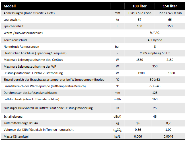 Austria Email Brauchwasser-Wärmepumpe CALYPSO VM 150 Trinkwasserwärmepumpe