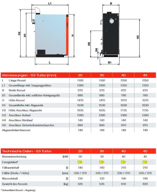 Fröling Scheitholzkessel S3 Turbo 30 mit S-Tronic plus 30,0 kW Holzvergaser