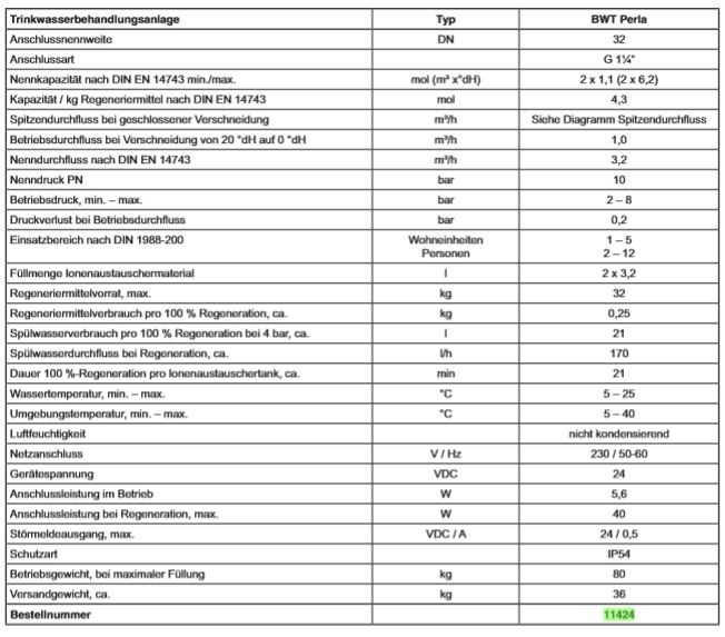 BWT Perla duplex Weichwasseranlage Enthärtungsanlage LCD Display 11424