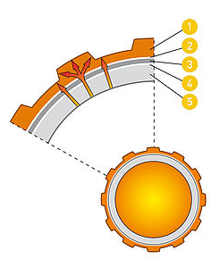 Variotherm VarioProfil-Rohr 11,6 x 1,5mm Laser PE-RT Fußbodenheizung Heizrohr