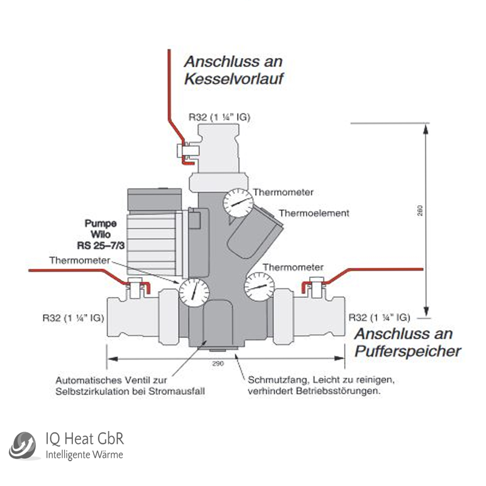 Atmos Holzvergaser Paket DC 25 GSE Holzkessel Pufferspeicher 1500 Liter Laddomat