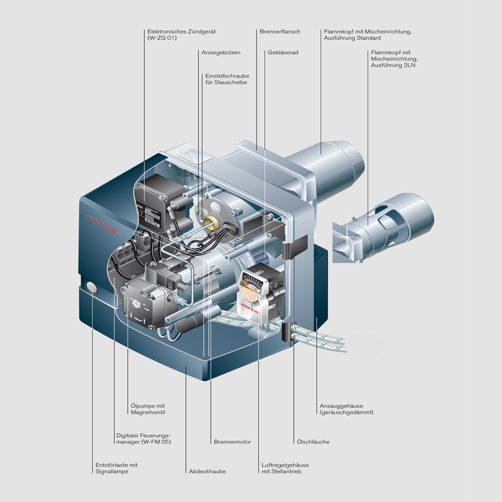 Weishaupt Ölbrenner WL5/1-B H mit Stellantrieb,16,5-40 kW Ölvorwärmer