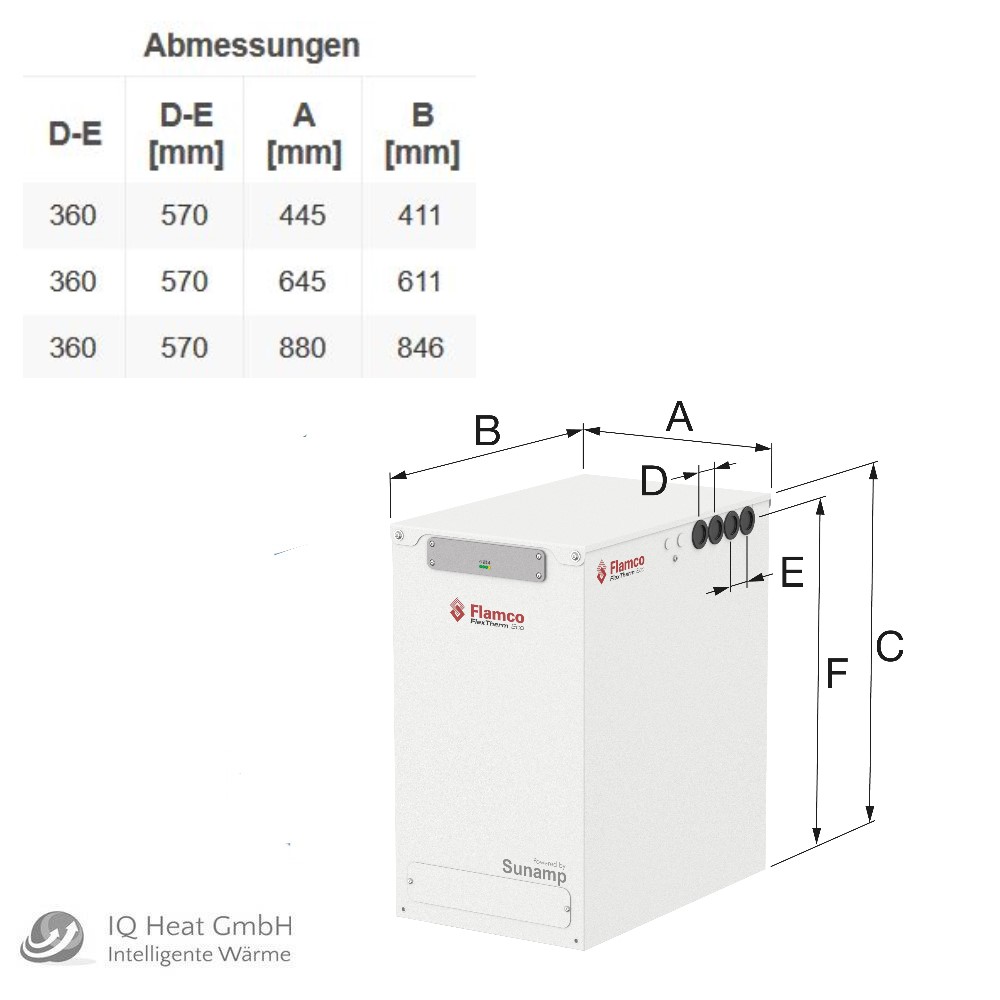 Flamco FlexTherm Eco 3E 3,5 kWh thermische Batterie Wärmespeicher Warmwasser