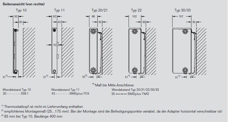 Buderus Logatrend VCM Profil Ventil Flachheizkörper Bauhöhe 900 mm vers. Längen