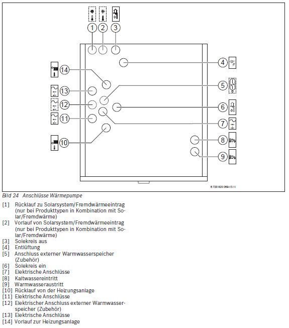 Buderus Sole Wasser Wärmepumpe Paket WSW196 iT 3-12 kW Erdwärmepumpe