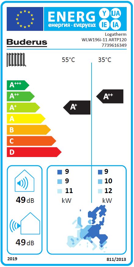 Buderus Logatherm WLW196i 11 ARTP120 Luft Wasser Wärmepumpe Hydrauliktower