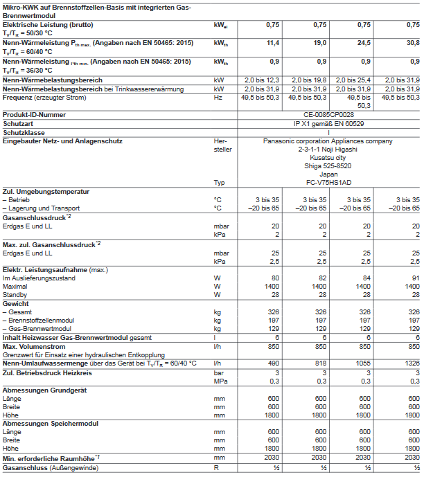 Viessmann Vitovalor PT2 Brennstoffzelle Mikro KWK Gasbrennwertgerät Hybrid