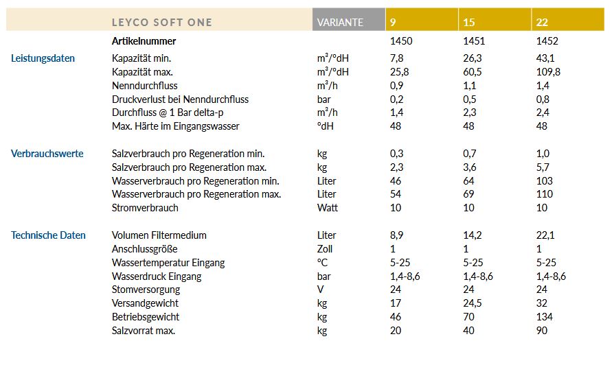 Leyco Trinkwasser Enthärtungsanlage Leycosoft ONE 9 Weichwasseranlage Paket