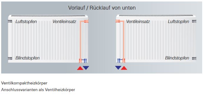 Viessmann Universal Heizkörper Ventilheizkörper BH 600 mm vers. Längen + Halter