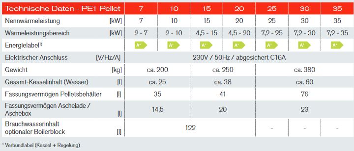 Fröling Pelletkessel Pelletskessel PE1 15 kW Pelletheizung Lambdatronic P 3200