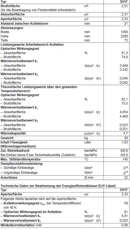 Viessmann Vitosol 100-FM Typ SV1F 2,3 m² senkr. Solar Flachkollektor Solaranlage