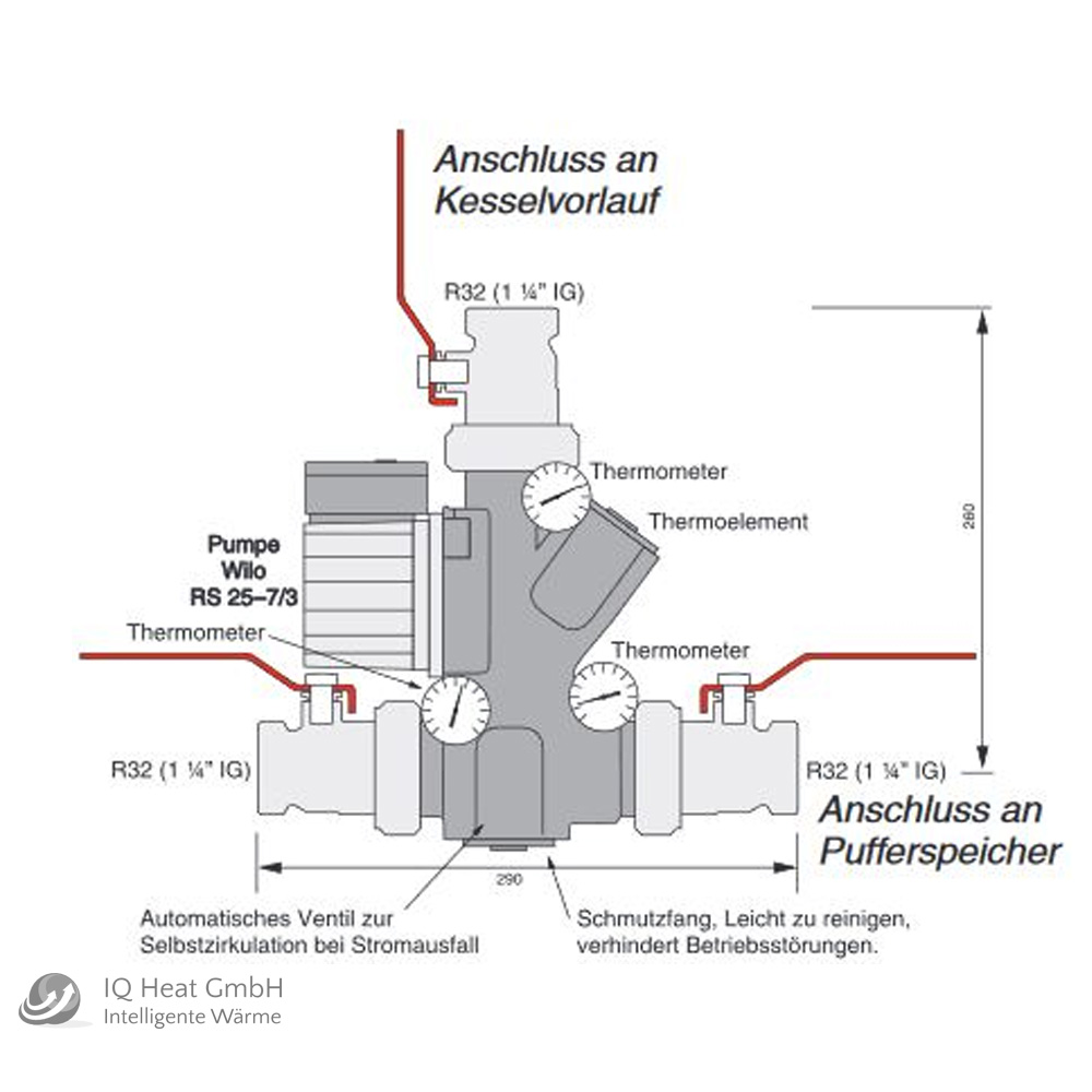 Laddomat M120 mit Wilo Para 25/1-6 Thermische Rücklaufanhebung RTA Atmos