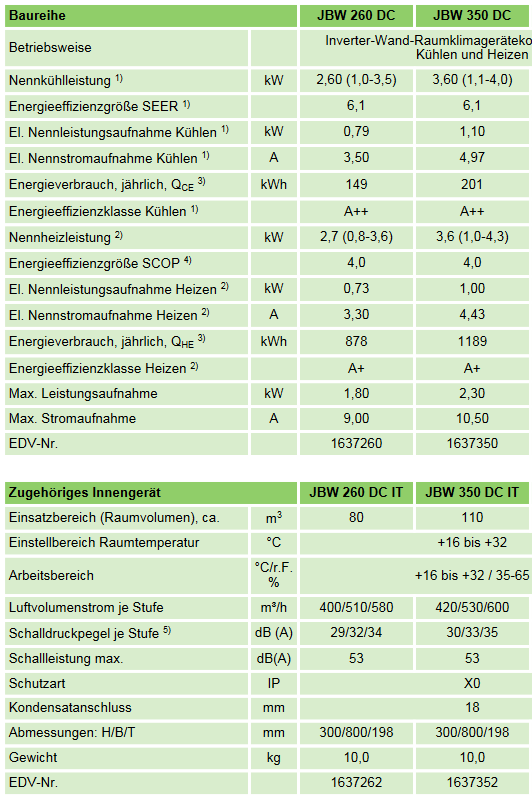 Remko Raumklimagerät JBW 350 DC 3,6 kW Klimaanlage Wandgerät Split