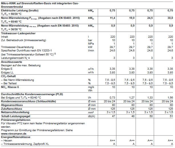 Viessmann Vitovalor PT2 Brennstoffzelle Mikro KWK Gasbrennwertgerät Hybrid