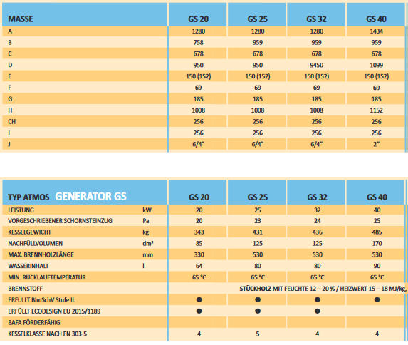 Atmos Holzvergaser GS 15 20 25 32 40 Serie Festbrennstoffkessel Scheitholzkessel