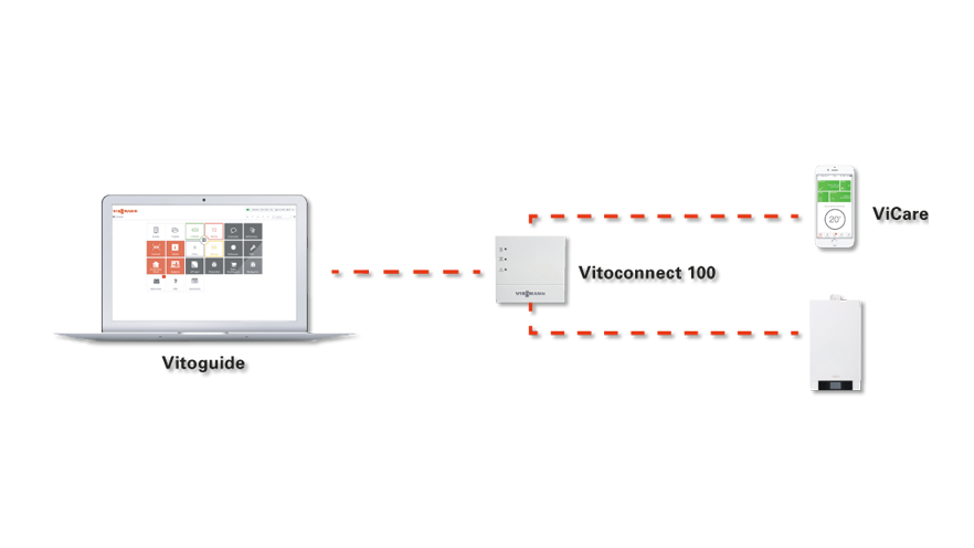 Viessmann Vitoconnect Typ OPTO2 Regelung Modul ViCare WiFi WLAN ZK03836