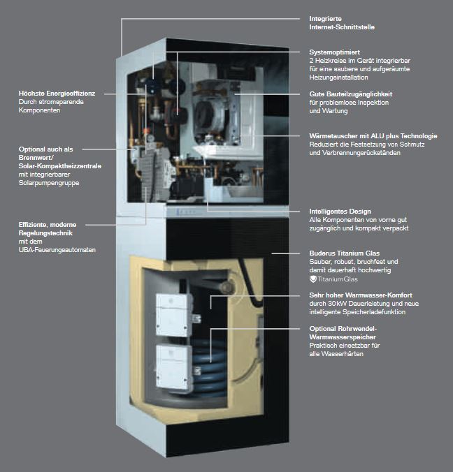 Buderus Gasbrennwert Paket GBH192-15i T150S schwarz PNR400 SKT1.0 RC310 SL136