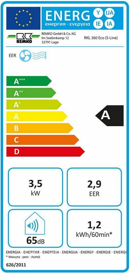 Remko RKL 360 Eco Monoblock Klimagerät Klimaanlage Raumklimagerät 3,6 kW