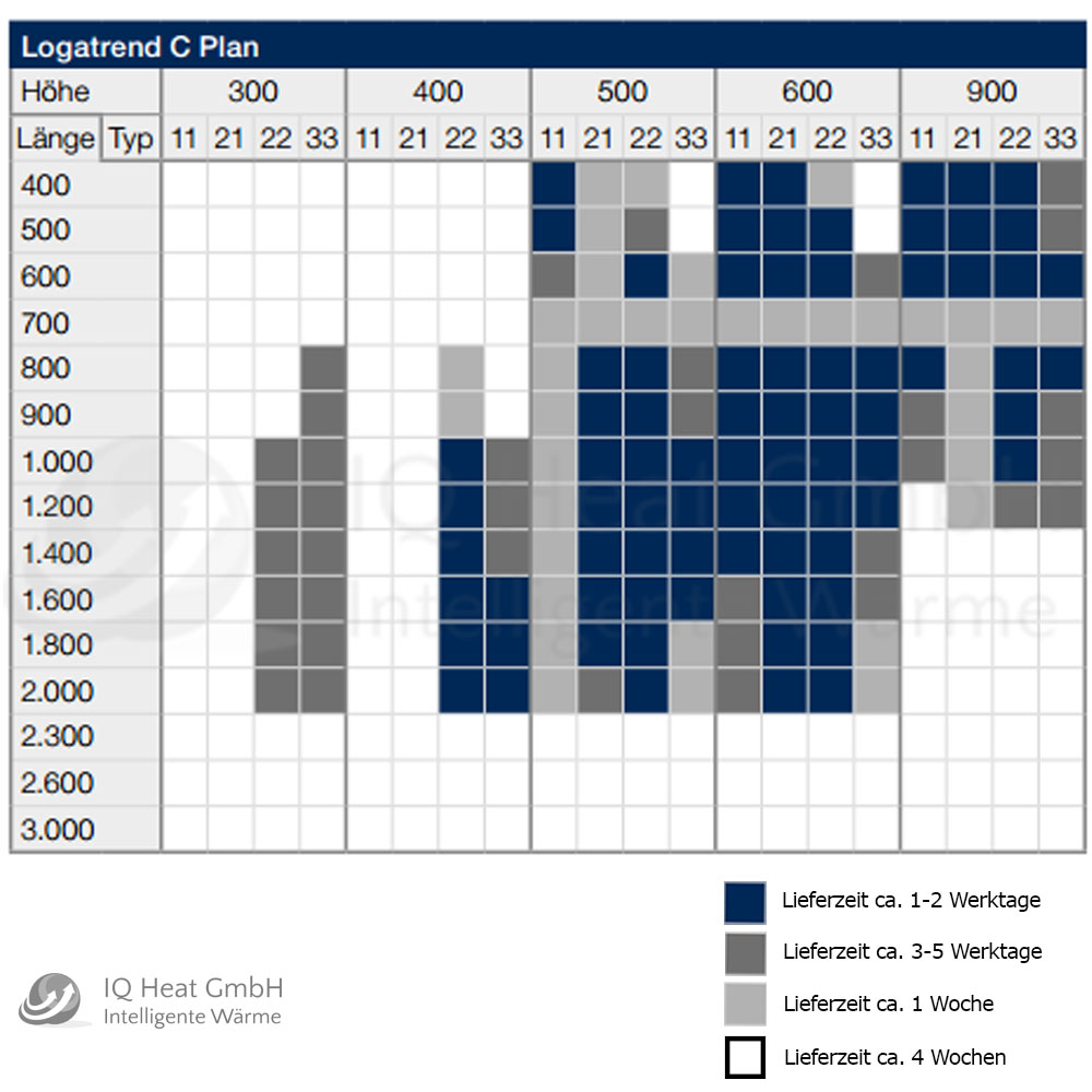 Buderus Logatrend C Plan Kompakt Heizkörper Bauhöhe 400 mm Typ 11 21 22 33