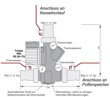 Laddomat 21-100 mit Wilo Para 25/1-6 Thermische Rücklaufanhebung RTA Atmos