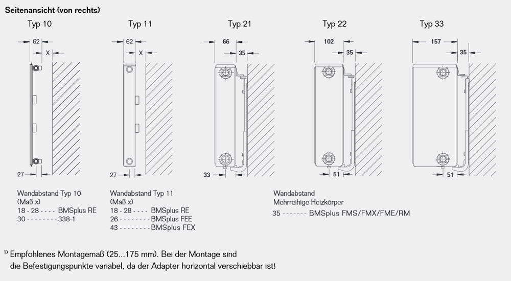 Buderus Logatrend C Profil Kompakt Heizkörper Bauhöhe 600 mm Typ 11 21 22 33