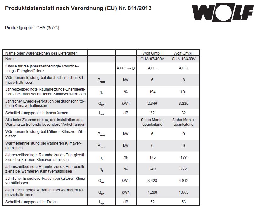 Wolf Luft Wasser Wärmepumpe Wärmepumpencenter CHC Monoblock 07/300-50