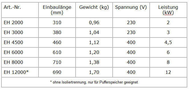 TWL Elektroheizstab 2 bis 12 KW Heizstab Heizpatrone Pufferspeicher