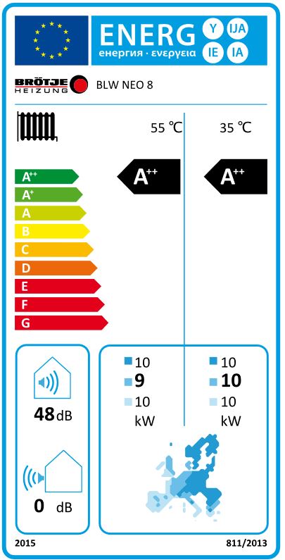 Brötje Systempaket Luft Wasser Wärmepumpe BLW Neo 8 Energiespeicher ETG 500 B