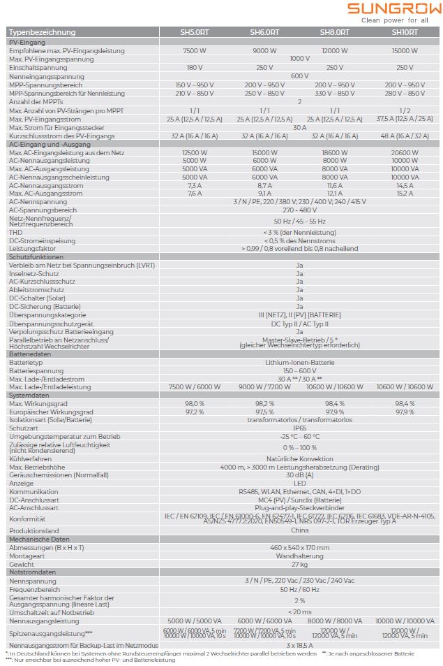 Buderus Photovoltaik PV Paket PV25 12,3 KWp Stromspeicher Sungrow SBR 9,6 kWh