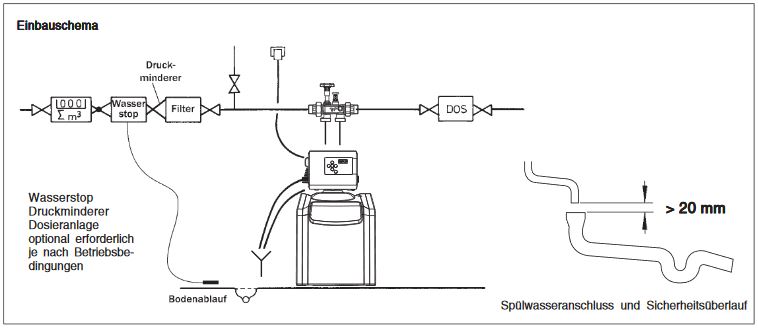 Trinkwasser Enthärtungsanlage Cillit Uno S 51127 Simplex Weichwasseranlage