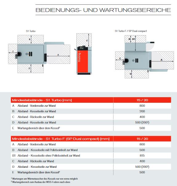 Fröling Holzvergaser Scheitholzkessel S1 Turbo 20F 7" Touch N58 Pelletflansch