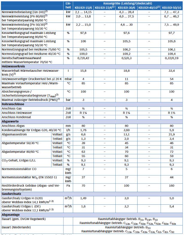 Buderus Gas Brennwert Hybridsystem KBH192i 22 kW Luft Wasser Wärmepumpe WLW196i