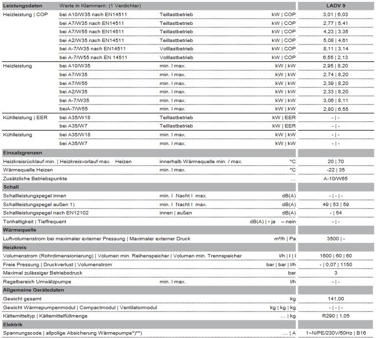 Novelan Luft Wasser Wärmepumpe LADV 9 HSDV 9 Heizleistung 5,08 kW (A2/W35)