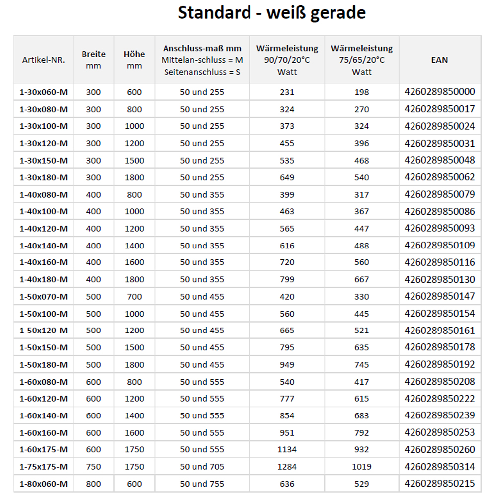 Badheizkörper Standard weiss viele Größen Heizkörper Bad Handtuchtrockner