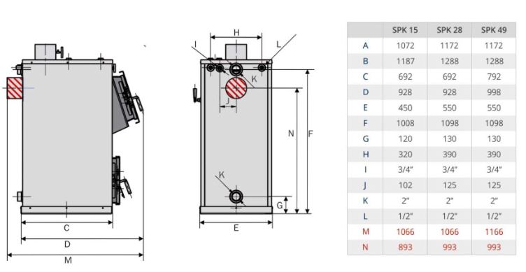 NMT Braunkohlekessel SPK-28 BK 30 kW Kohlekessel Naturzugkessel Abgang oben