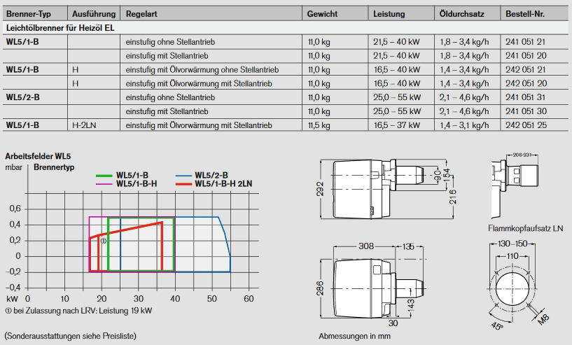 Weishaupt Ölbrenner WL5/1-B H mit Stellantrieb,16,5-40 kW Ölvorwärmer