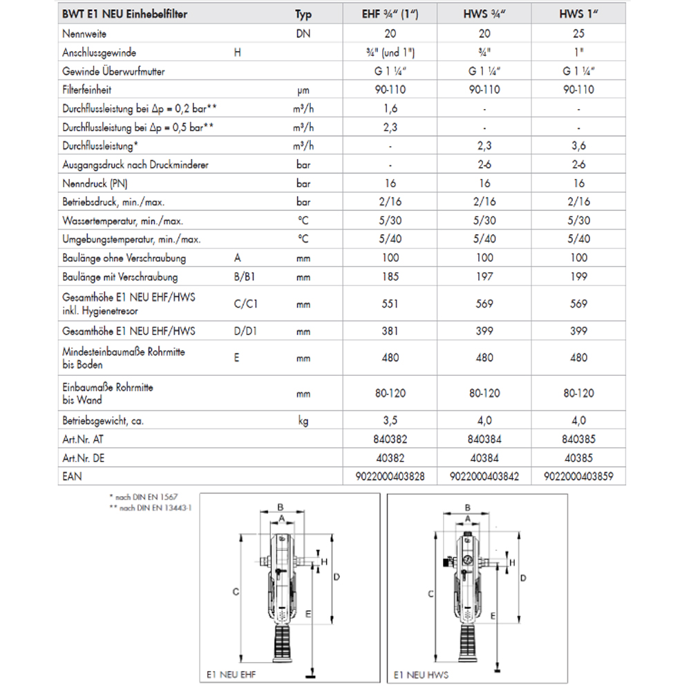 BWT E1 HWS Einhebelfilter DN25 1" Rückspülfilter Hauswasserstation Wasserfilter