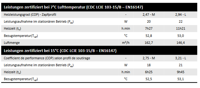 Austria Email Brauchwasser-Wärmepumpe CALYPSO VM 150 Trinkwasserwärmepumpe